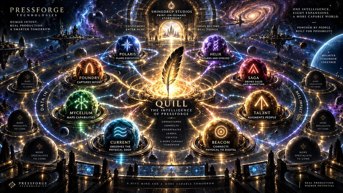 The PressForge platform map: nine glowing flagships arranged around QUILL, the intelligence of PressForge